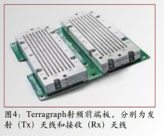 Terragraph射頻前端板，分別為發(fā)射（Tx）天線和接收（Rx）天線
