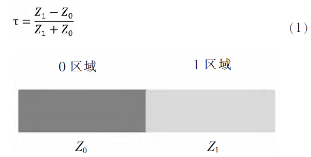 阻抗不陸續(xù)在示意框圖
