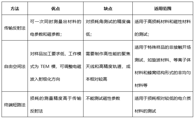網(wǎng)絡參數(shù)法總結(jié)