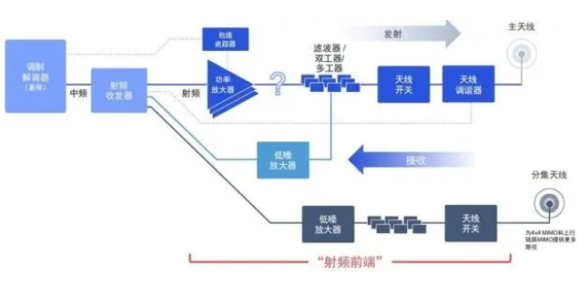 集成化模組示意圖