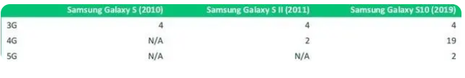 5G向下兼容4G、3G、2G