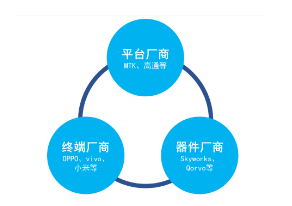 參與射頻前端方案定義的廠商
