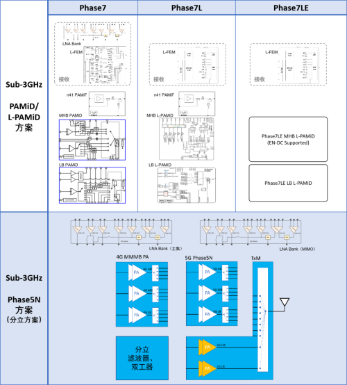 改進(jìn)方案