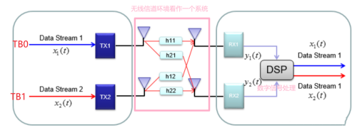 數(shù)學(xué)模型
