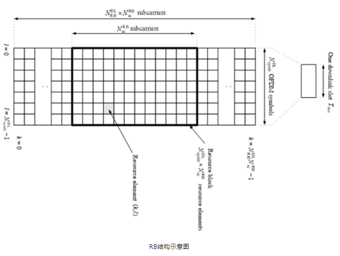 RB結(jié)構(gòu)示意圖