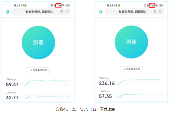 實(shí)測4G（左）與5G（右）下載速率
