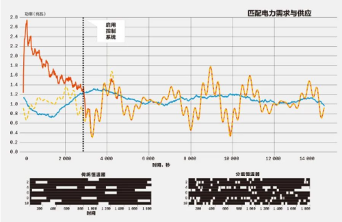 分組能源管理 ( PEM )